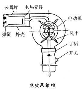 3D打印手板模型之吹風(fēng)機手板模型